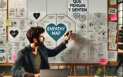 Mapa de empatía. La Herramienta Perfecta para Conocer a tu Cliente