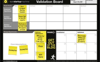 Validation Board. Diseña los experimentos que validarán tu idea de negocio.
