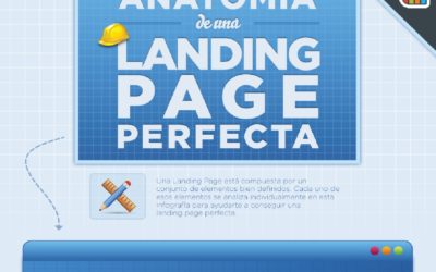 Infografía: Anatomia de una landing page
