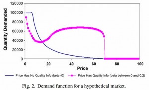 Pricing fijar precio a mi producto Innokabi información de calidad 2
