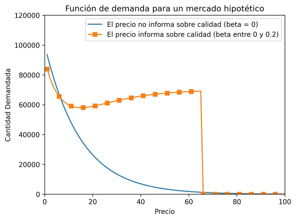 funcion_demanda_modificada