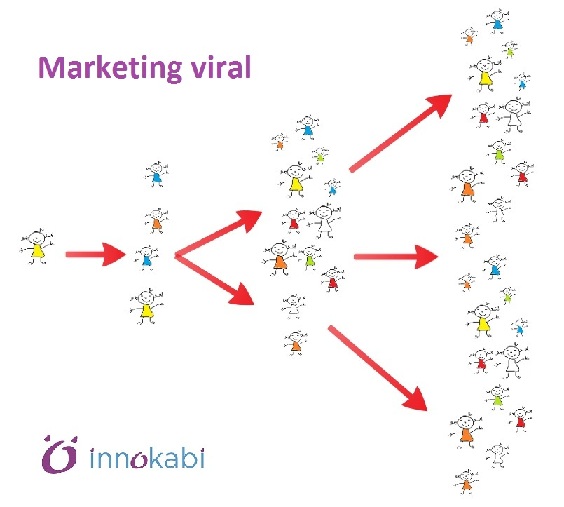 Viralidad Innokabi marketing viral