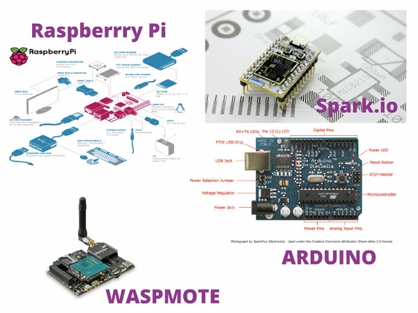 Cómo saber si mi idea será rentable sin gastar todos mis recursos. Experimentos, tests y prototipado.