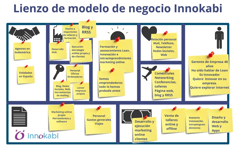 Plan De Empresa Basado En El Modelo Canvas Tutorial