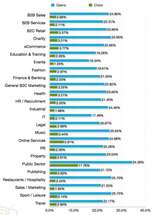 Ejemplos De Newsletter Para Tus Campanas De Email Marketing