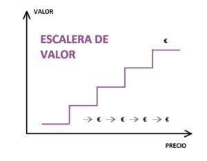 Qué es un Funnel de Ventas y Cómo Crear uno Paso a Paso