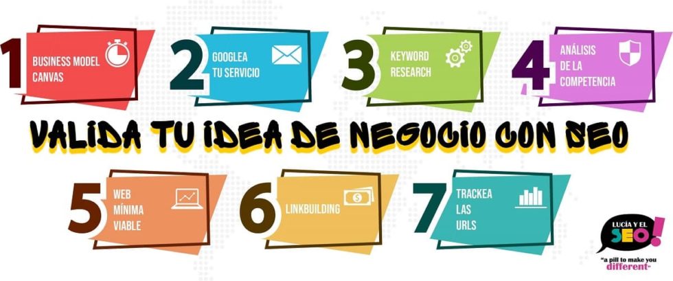 Cómo Validar Una Idea De Negocio Usando El Seo 7 Pasos A Seguir 1107